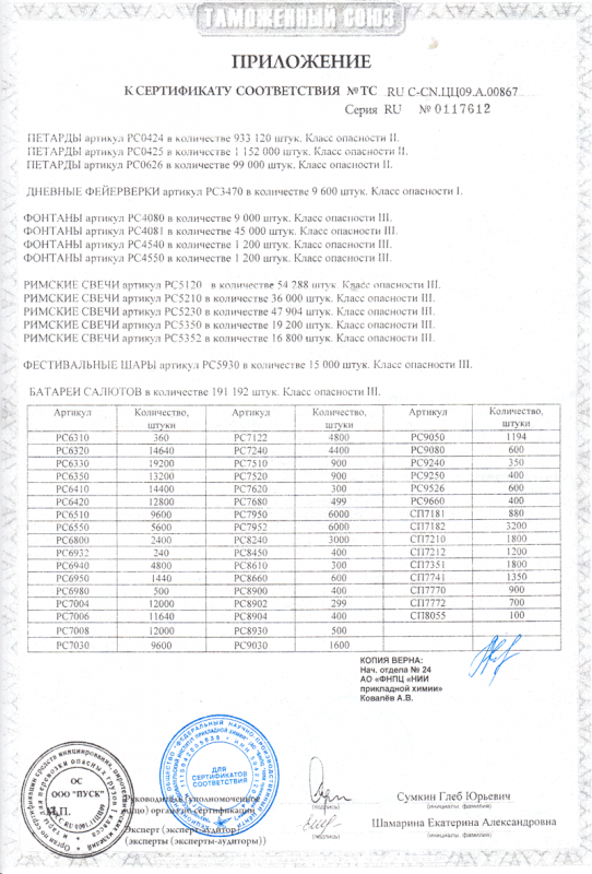 Сертификат соответствия № 0117612  - Симферополь | simferopol.salutsklad.ru 